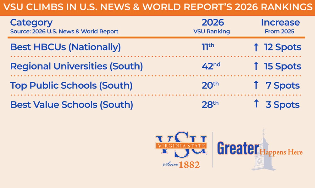 Virginia State University campus in Petersburg, Virginia