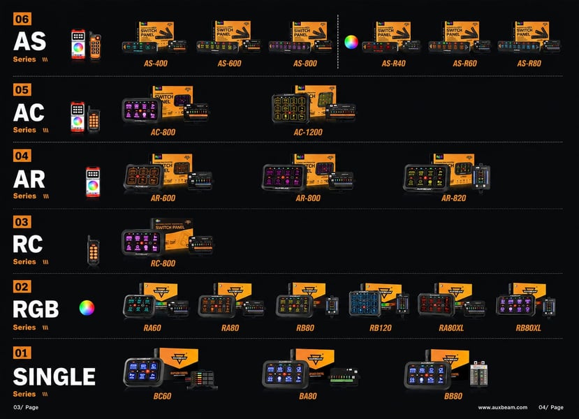Auxbeam India Expands Switch Panel Lineup for Ambulances, Fire Trucks, Defence Vehicles, Off-Road Rigs and Marine Vehicles