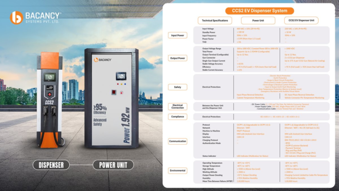 Bacancy Systems Secures Granted Design and Utility IP for Its CCS2 EV Dispenser, Locking In a Charging Architecture Built to Scale