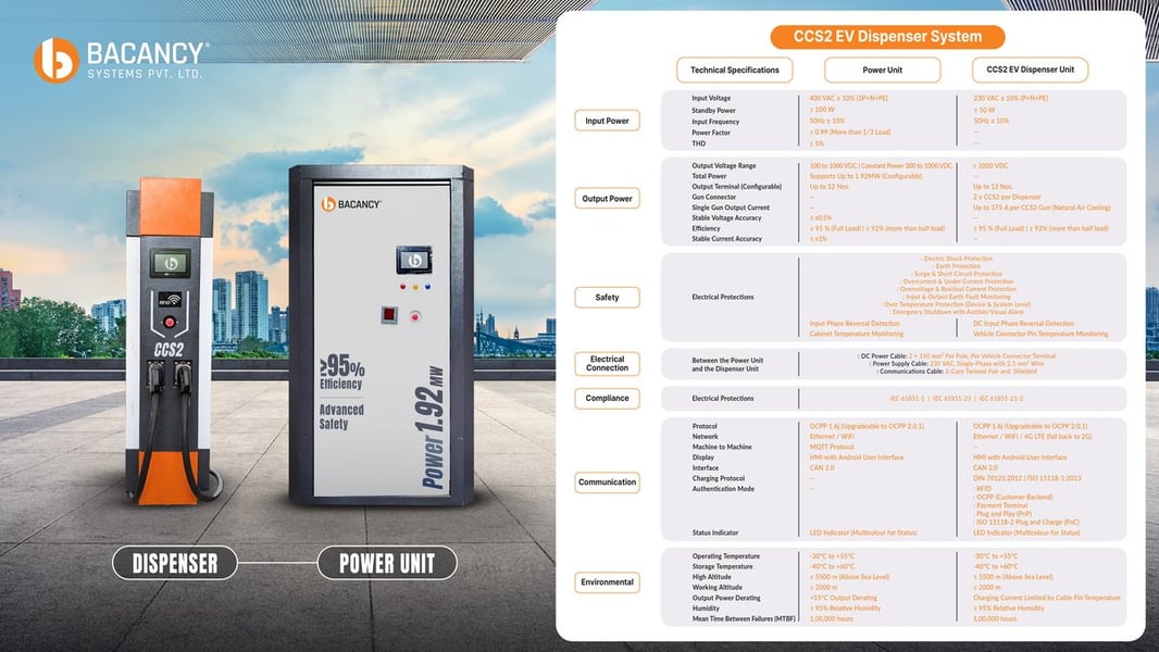 Bacancy Systems Secures Granted Design and Utility IP for Its CCS2 EV Dispenser, Locking In a Charging Architecture Built to Scale