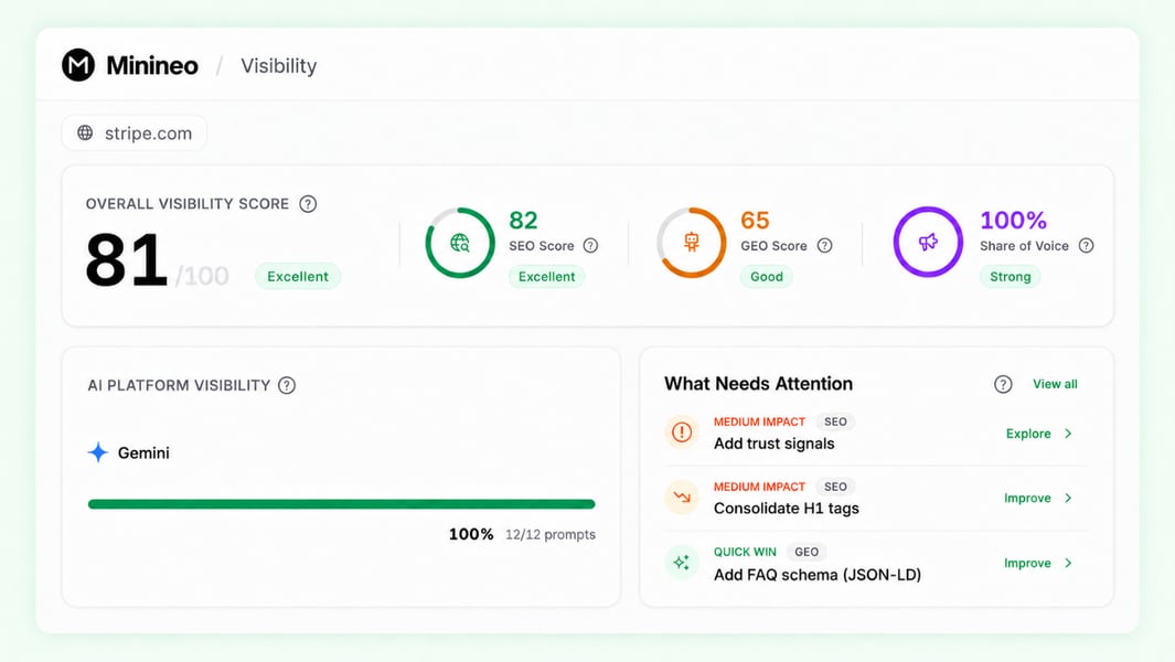 Most SEO Tools Never Ask If AI Search Knows You Exist. Minineo Does.