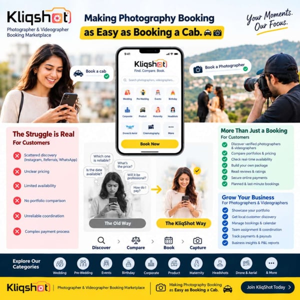 Ninez Tech Launches KliqShot to Simplify Photographer and Videographer Booking