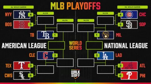 Atlanta Braves celebrate NL East division title after defeating Houston Astros September 20 2026