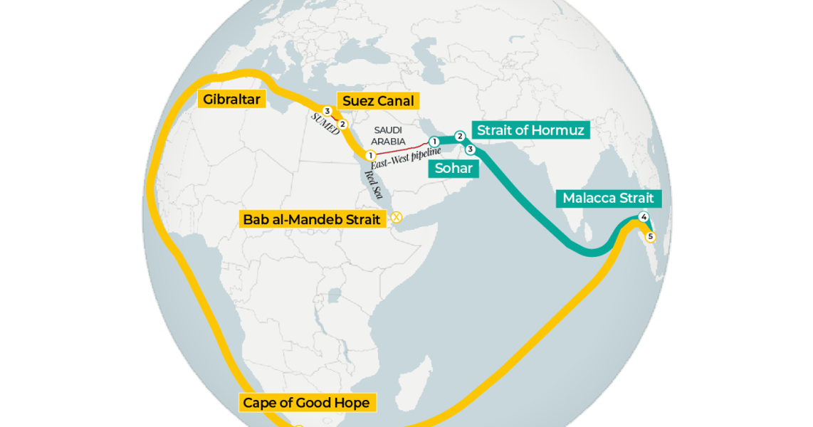 Map of Saudi Arabia crude oil alternative export routes via Oman Sohar ship-to-ship transfers September 2026