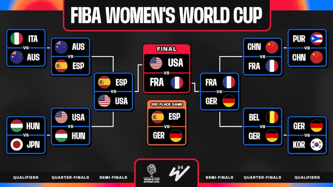 Breanna Stewart and Team USA celebrate winning the 2026 FIBA Women's Basketball World Cup gold medal at Berlin Arena