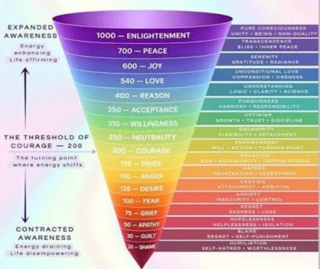 Consciousness of AI !!