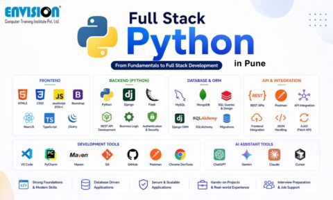ECTI Introduces AI-Integrated Python and Full Stack Development Training in Pune with Industry-Updated Curriculum