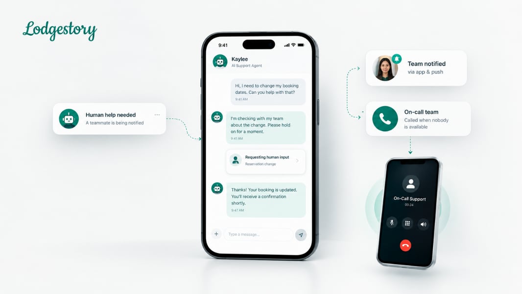 Lodgestory AI support agent now asks a human mid-chat, and phones the on-call team when nobody is at the inbox