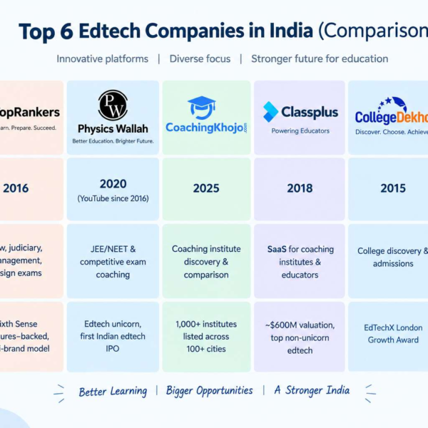 Top 6 New-Age Edtech Startups in India in 2026