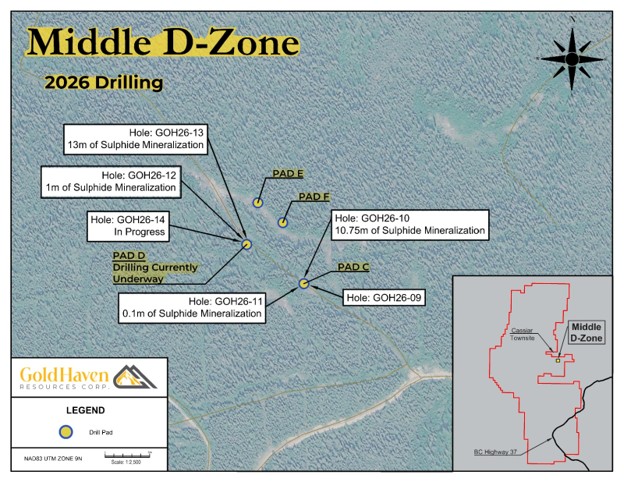 Middle D Zone 2026 drill locations and sulphide intersections. Intervals represent downhole lengths, not true widths. Assays pending.