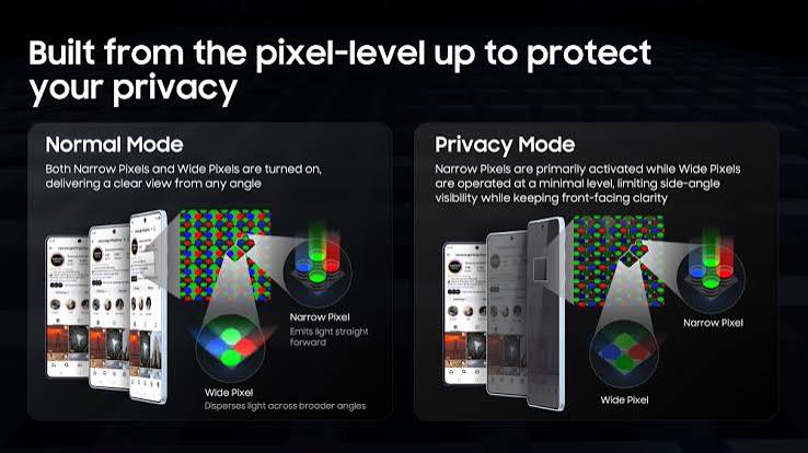 Samsung Privacy Display illustration for the existing Galaxy S26 Ultra