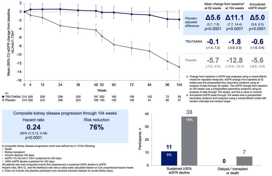ORIGIN 3 Final Efficacy Analysis